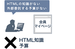 HTMLの知識もなく更新作業を外部委託に頼るしかないが、制作コストが高い。